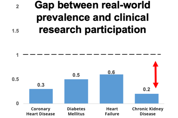 Real World Gap